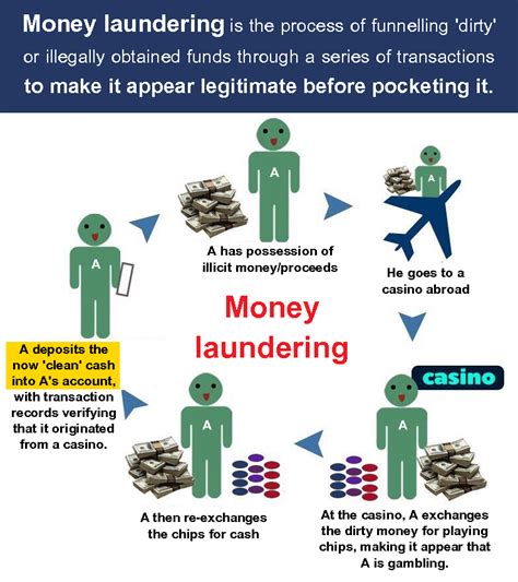 bitcoin casino money laundering